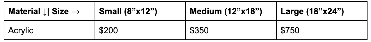 Average cost of an acrylic plaque based on size.