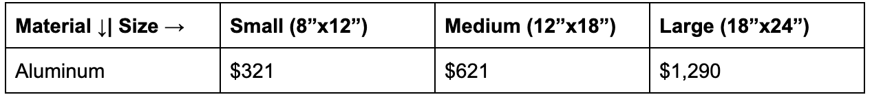 Average cost of an aluminum plaque based on size.