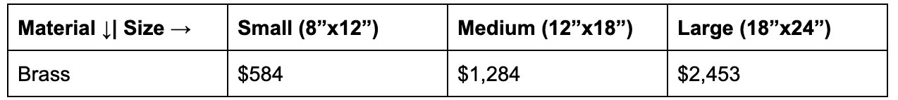 Average cost of a brass plaque based on size.