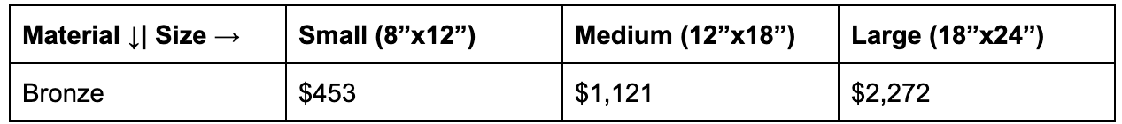 Average cost of a bronze plaque based on size.