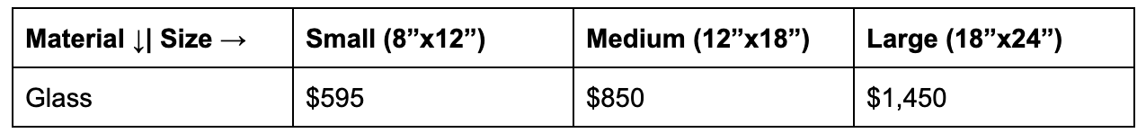 Average cost of a glass plaque based on size.