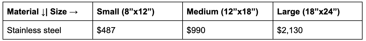 Average cost of a stainless steel plaque based on size.